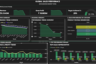 design dynamic sales and ecommerce dashboards in power bi