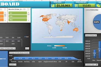 create professional microsoft excel dashboards, reports and data analysis