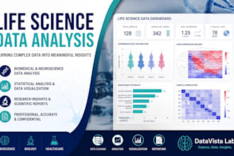 analyze and visualize life science and biomedical data