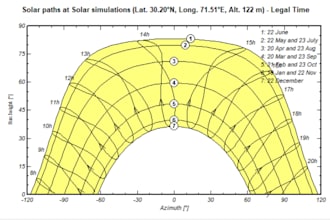 design and simulate a professional solar pv system using pvsyst