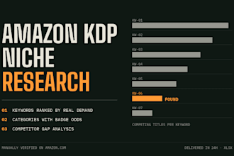 do amazon KDP niche, keyword and competitor research