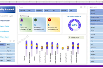 create professional excel dashboard, reports and KPI dashboard
