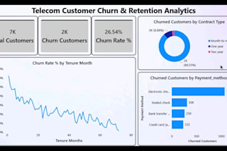 design professional power bi dashboards and reports