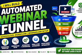 build automated webinar funnel, gohighlevel workflow, webinarjam setup