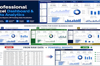 create a professional microsoft excel dashboard, report and data analysis