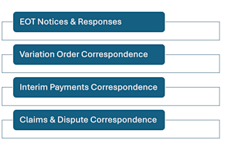 draft fidic contract letters, notices, and responses