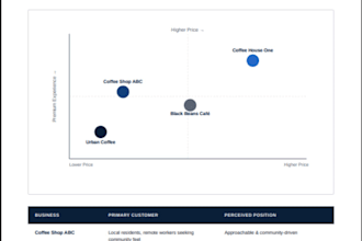 professional competitor research and market analysis