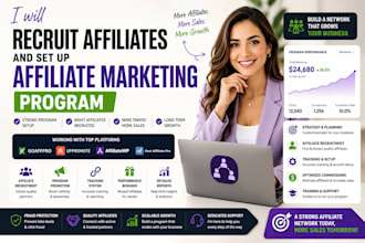 recruit affiliates and setup affiliate marketing program