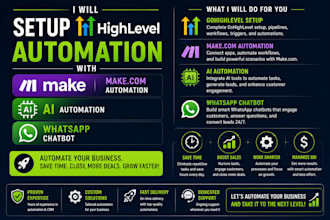 build business automation make com ai automation gohighlevel