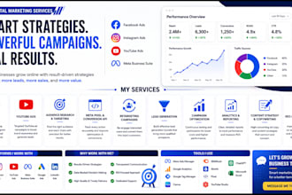 create profitable meta and youtube ad for your business