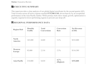 analyze data, write summaries, and format professional pdfs