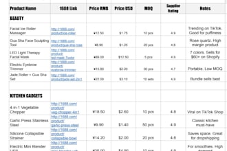 find affordable products on 1688 and alibaba for your store