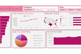 design an interactive business dashboard in excel