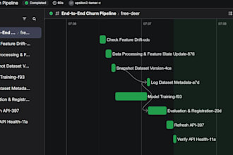 audit your machine learning notebook and create a deployment roadmap