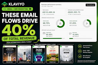 setup klaviyo email marketing and sms flows for shopify