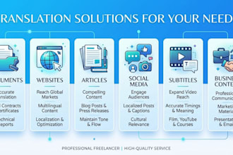 professional english to arabic translation