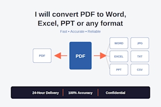 convert pdf to word, handwriting to word,  PDF to excel files