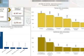 asistente y analista administrativa  virtual