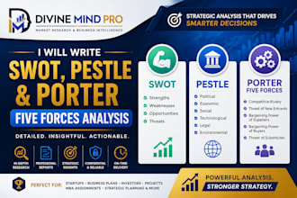 create a complete swot, pestle, and porter five forces analysis