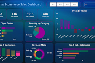 create power bi dashboards