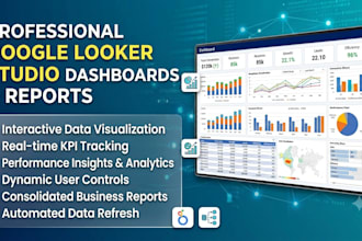 build interactive google looker studio dashboards and reports