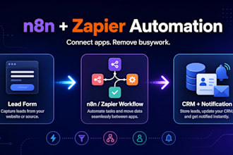 build twilio SMS follow up and CRM automation for small business