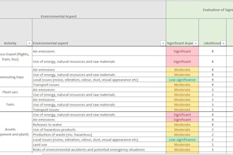 prepare your business for iso 14001 certification