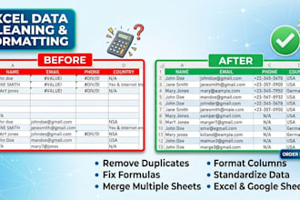 organize, deduplicate, and format your database perfectly