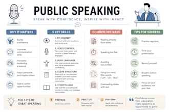create professional canva designs and presentations