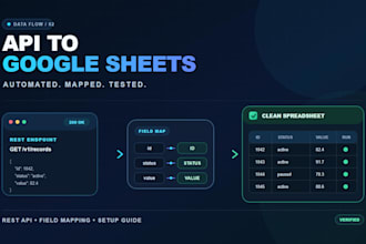 connect your rest API to google sheets