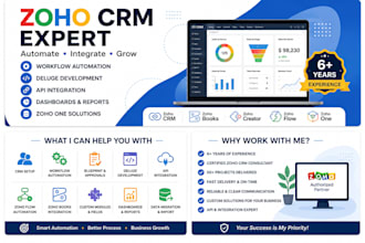 customize, automate and integrate your zoho CRM
