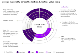 improve your product environmental impact and circularity