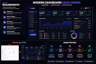 design a modern dashboard UI UX in figma