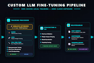 build a custom ai model by fine tuning llms locally