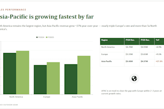 create impactful information memorandum and pitch deck for your business