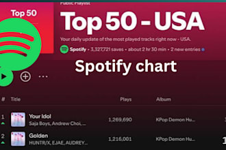 build a spotify chart strategy for your afrobeats or amapiano release