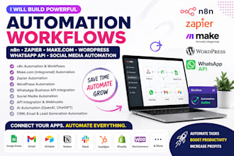 n8n wordpress automation zapiern8n social media automation make com whatsapp api