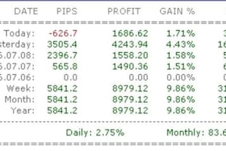 create unique metatrader 4 expert advisors