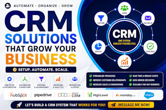 automate gohighlevel platorm crm automation