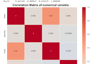 create python data visualizations and eda reports