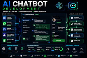 ai chatbot, chatgpt chatbot, website ai chatbot