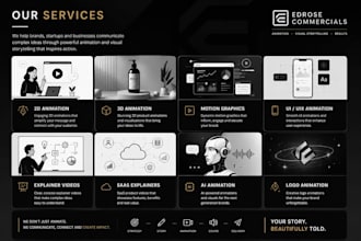 create a modern saas explainer video for your software