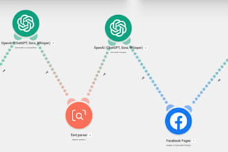 automate your facebook post using openai
