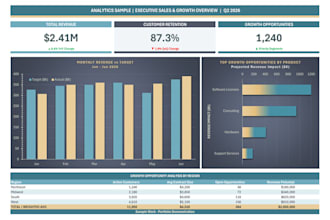 automate your business reporting with a custom dashboard