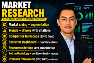 deliver a custom market research report with competitor analysis