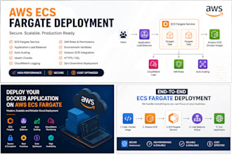 deploy your docker application on AWS ecs fargate professionally