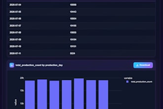 build production multi agent ai systems and automation solutions