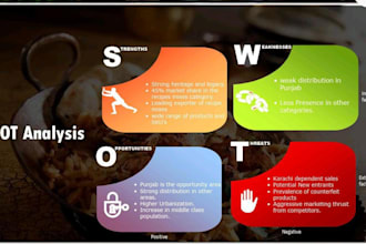 create startup pitch deck, powerpoint presentation