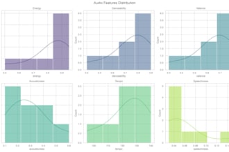 clean and analyse your data using python and pandas