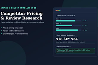 do amazon competitor pricing and review research for sellers